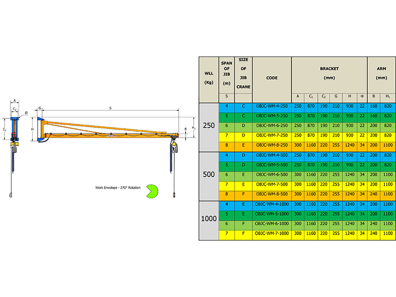 Over Braced Jib Crane - Wall Mounted AJCOWM